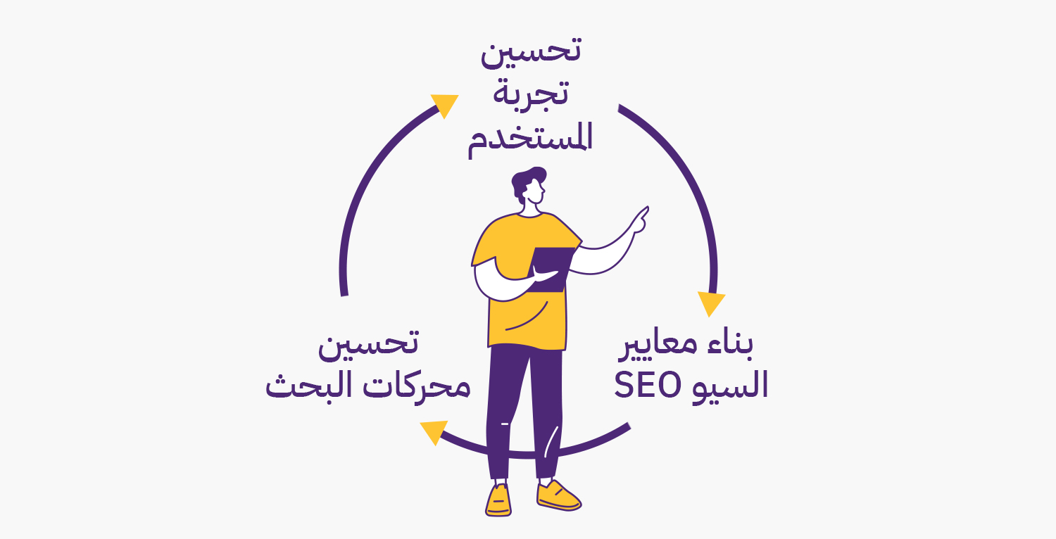 تحسين محركات البحث SEO , سيو 