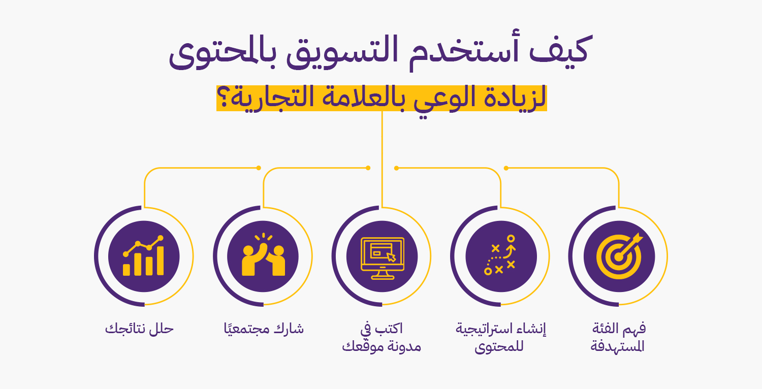 التسويق بالمحتوى لزيادة الوعي بالعلامة التجارية 