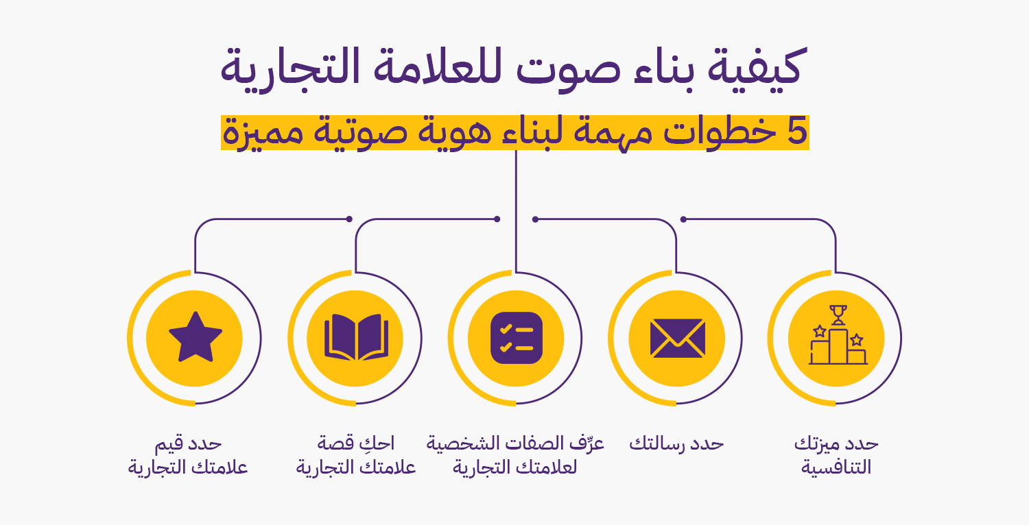 كيفية بناء صوت للعلامة التجارية